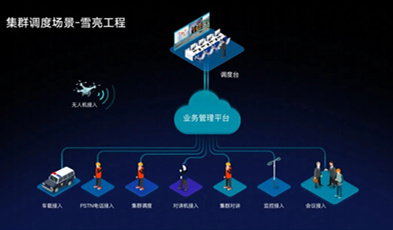 捷視飛通打造市-縣-鄉鎮三級綜治平臺，做“平安河源”的守護者